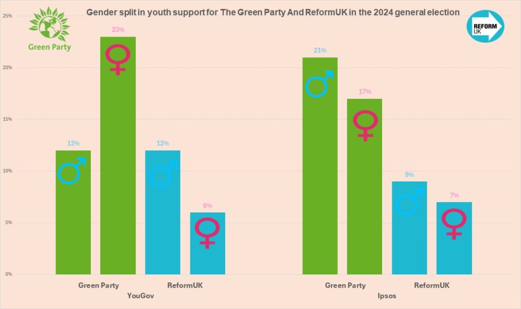 yougov ipsos graph