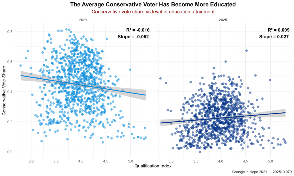 conservative qualification chart