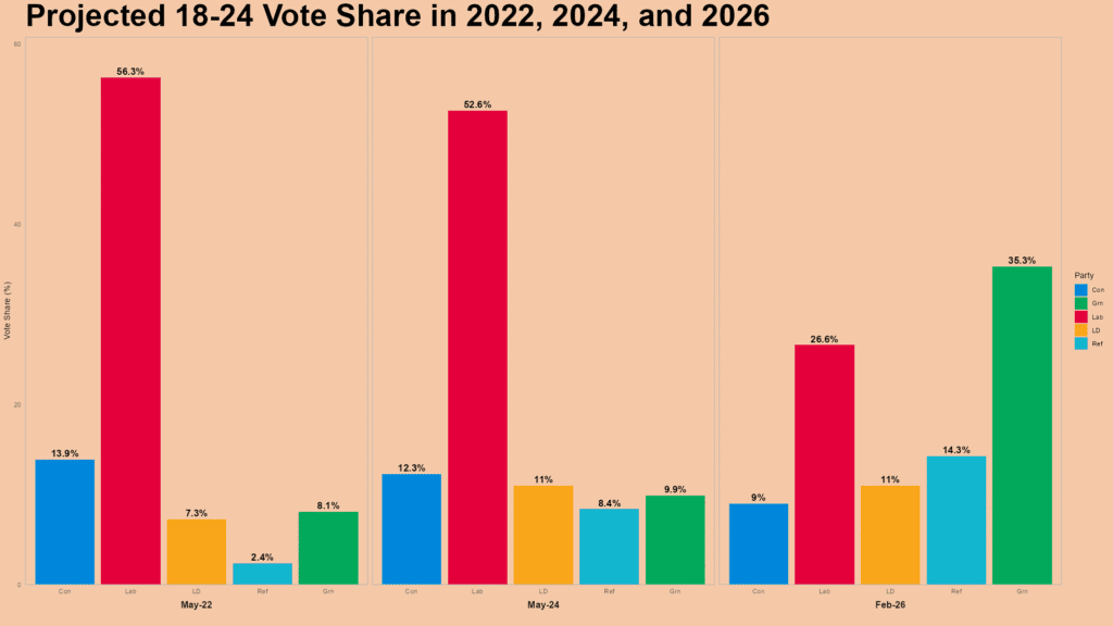 vote share 2