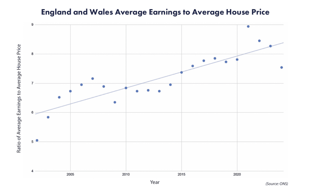 Labour Party Housing Market Policies Effects