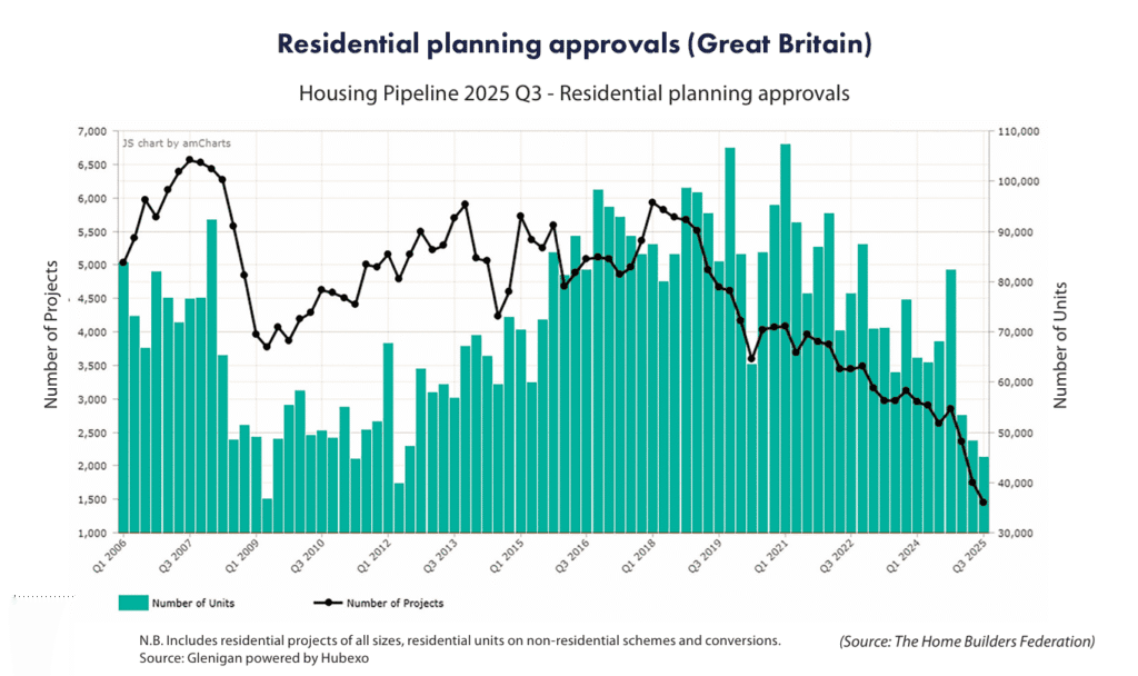 Labour Party Housing Market Policies Effects