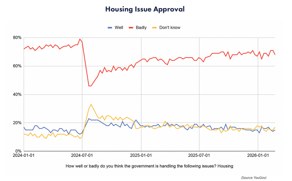 Labour Party Housing Market Policies Effects